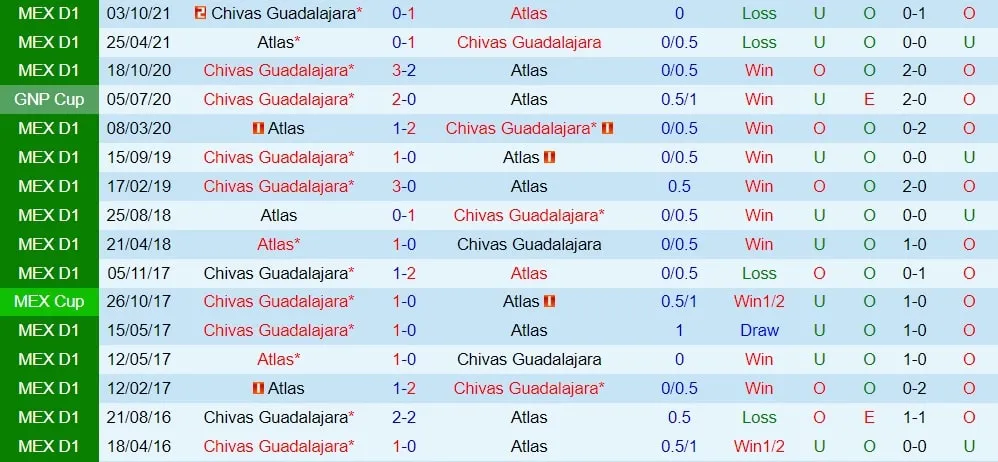 sky88-thong-ke-lich-su-doi-dau-guadalajara-vs-atlas-min_11zon